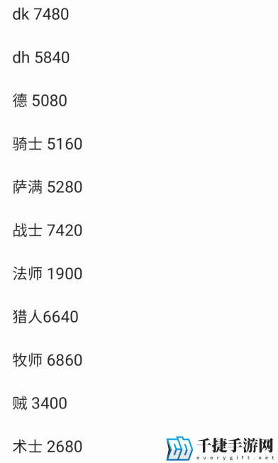炉石传说国服最贵的借用套牌详细解析